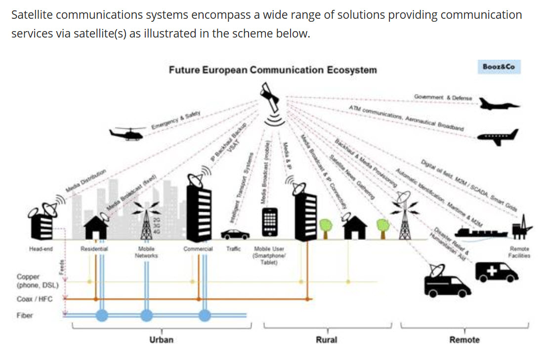 European Communication Ecosystem